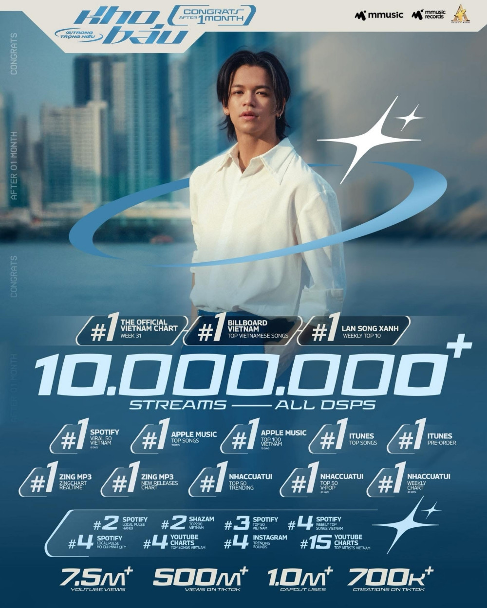 Kho báu hơn 10 triệu view STRONG Trọng Hiếu làm liveshow kỷ niệm 10 năm