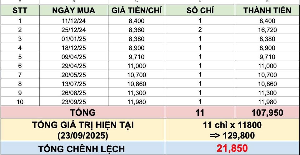 5537546928197834972788558519742030456546447n