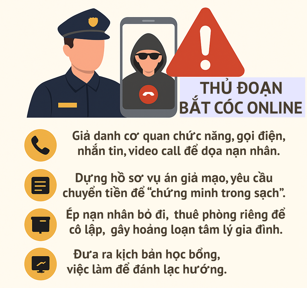 batcoc online