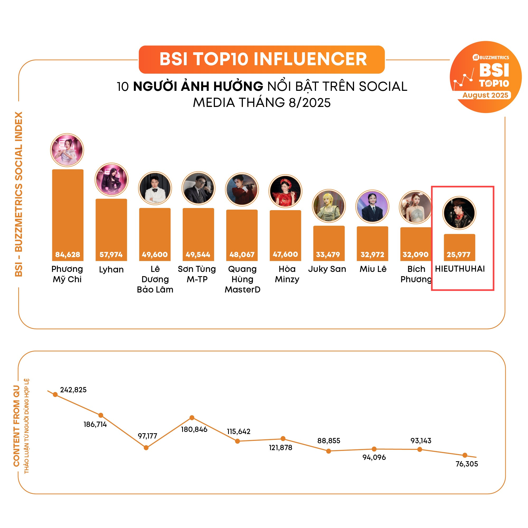 55679644711865688568515375466965843189127539n