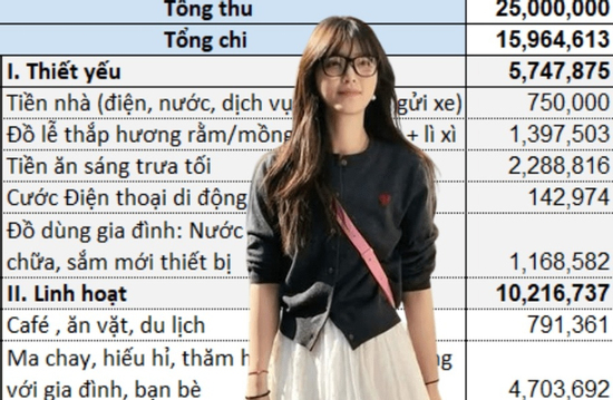 Bảng chi tiêu bị chê QUÁ NHIỀU của cô gái 25 tuổi ở Hà Nội