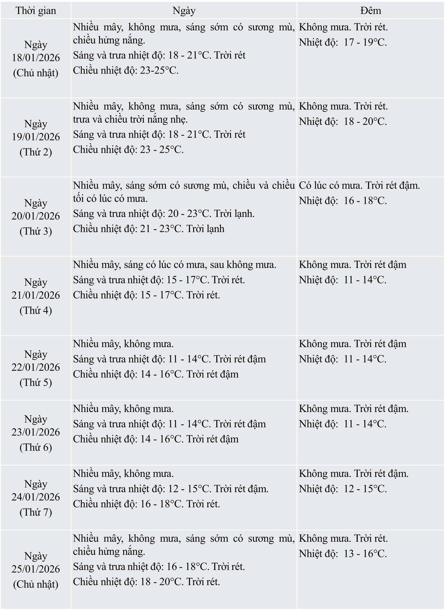 thoi tiet HN dai hoi dang.jpg