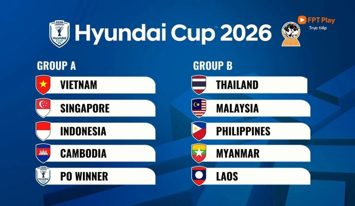Kết quả bốc thăm chia bảng AFF Cup 2026.