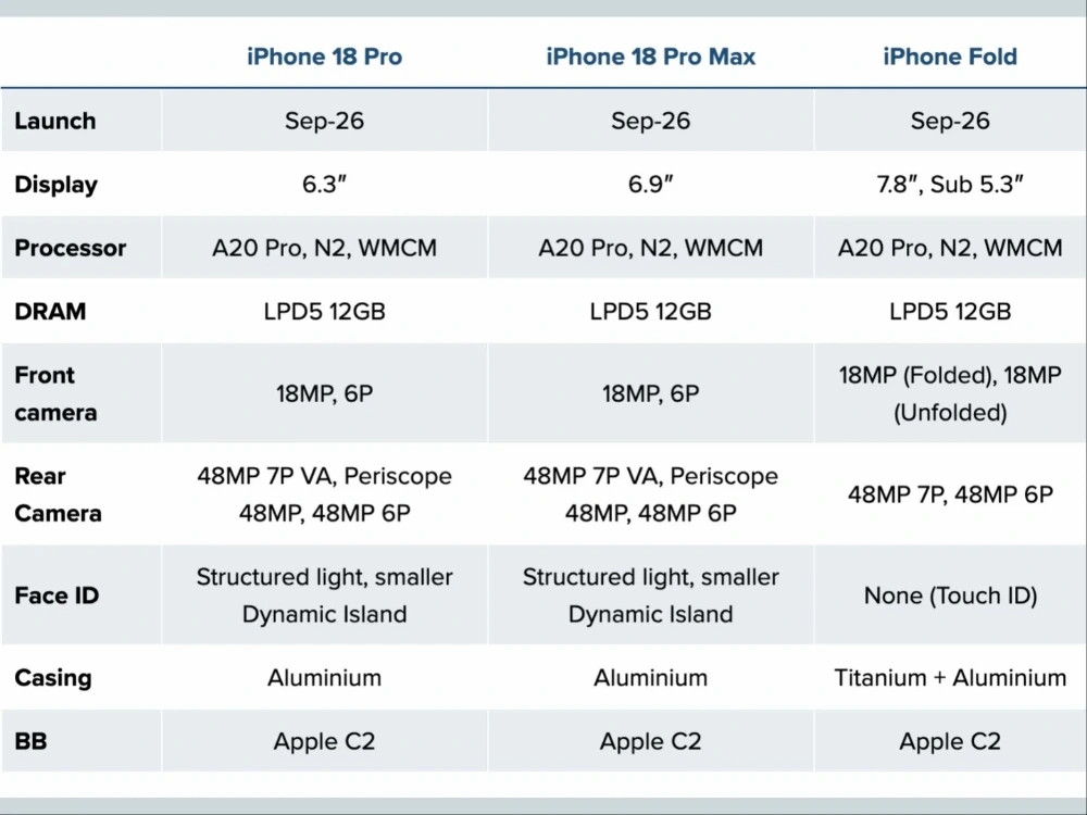 lo trinh ra mat iphone 18 pro va iphone gap dau tien cua apple hinh anh 2