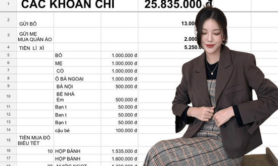 Cách có 27 triệu tiêu Tết của cô gái sinh năm 2002 khiến nhiều người giật mình