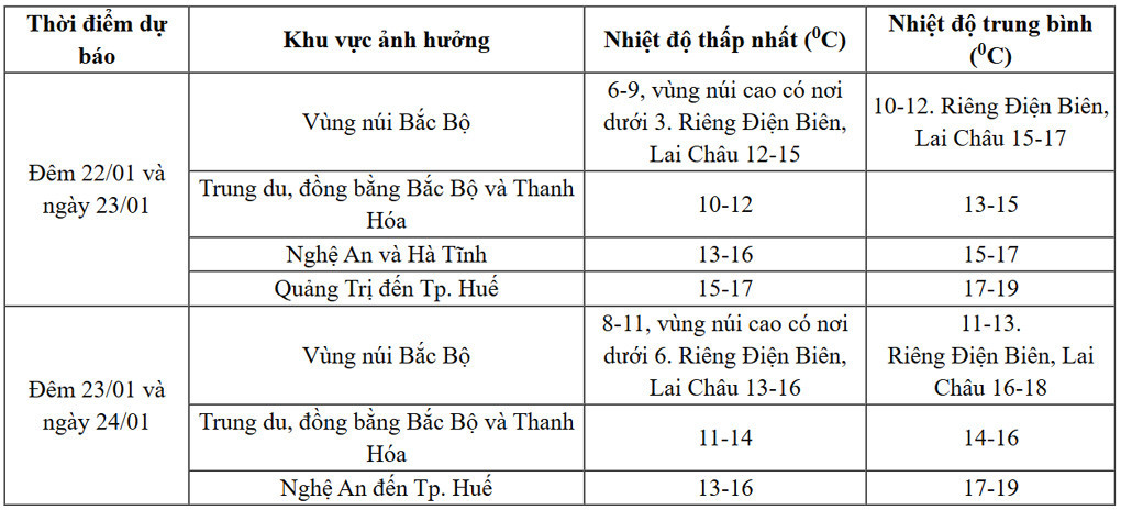 thoi tiet khong khi lanh mo.jpg