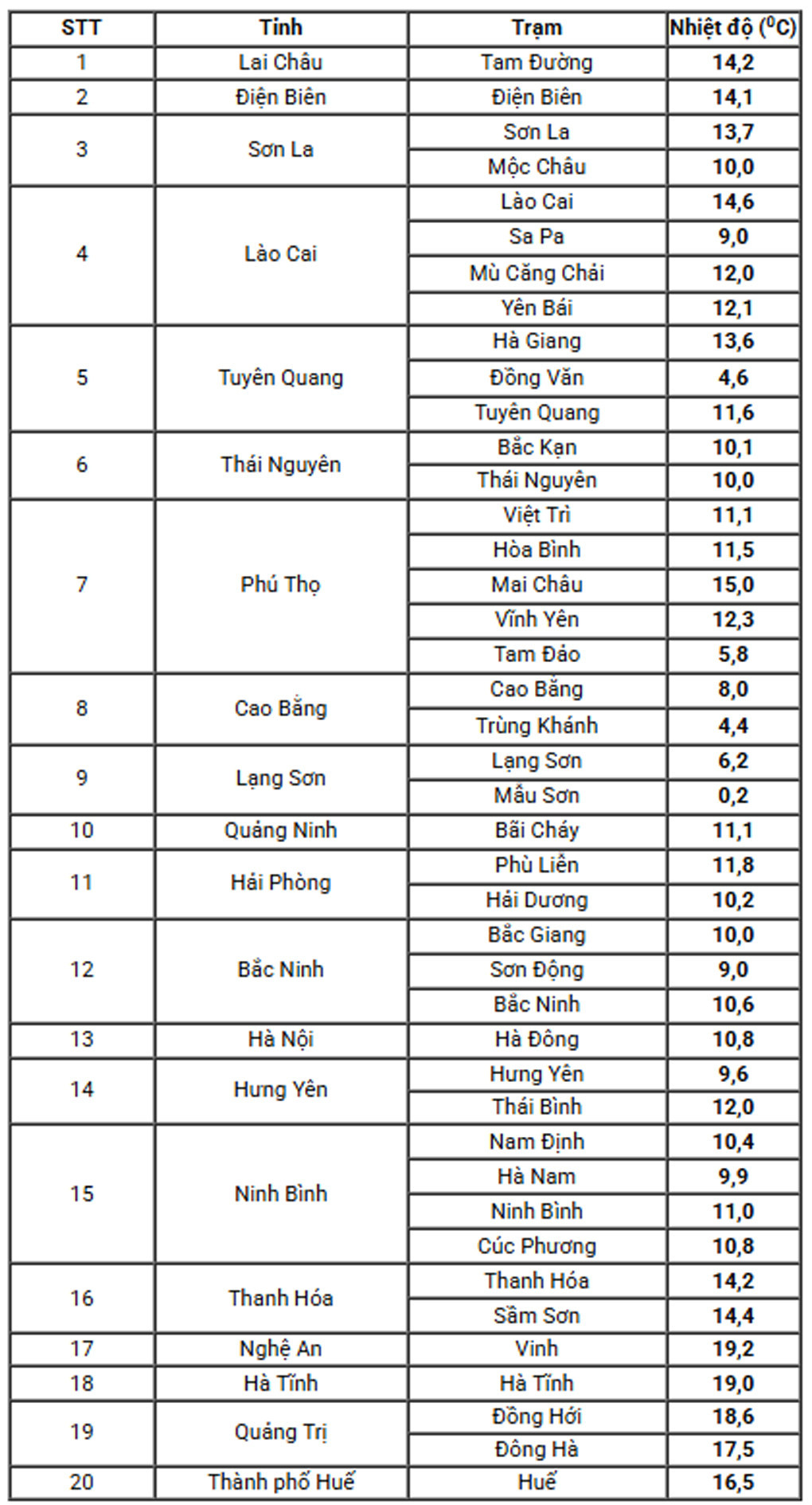 thoi tiet khong khi lanh.jpg