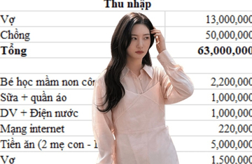 Bảng chi tiêu bị 'chê' quá tiết kiệm gây xôn xao của cặp vợ chồng Hà Nội