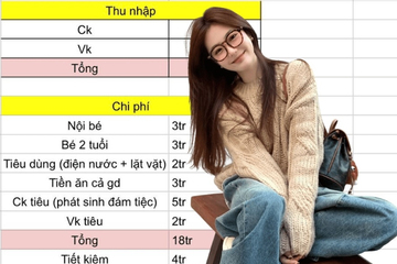 Bảng chi tiêu VỪA ĐẸP của vợ chồng thu nhập 24 triệu/tháng