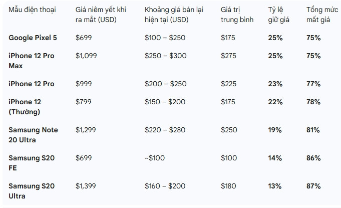 gia smartphone 2021.jpeg