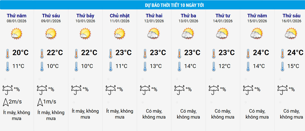 thoi tiet Ha Noi 7 1.jpg