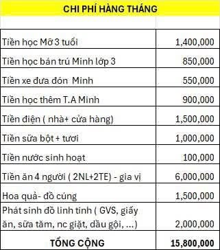 Bảng chi tiêu 'KHÔNG 1 KẼ HỞ' của cặp vợ chồng nuôi 2 con, tổng chi 15,8 triệu/tháng插图 84755283241368075931226831320593352824045466n