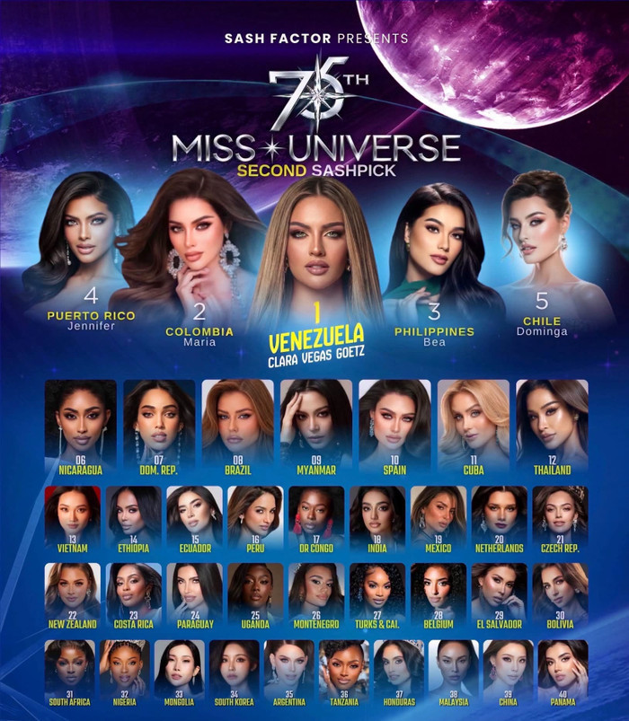 Chuyên trang sắc đẹp Sash Factor tung bảng dự đoán kết quả Miss Universe 2026.
