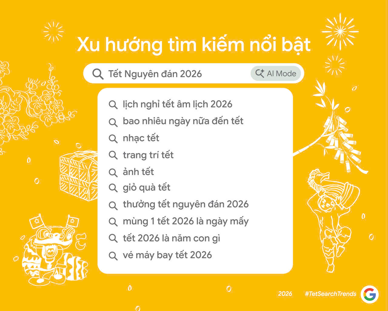 02. Dữ liệu cho thấy người Việt bắt đầu lên kế hoạch cho Tết từ khoảng ba tháng trước Tết, tận dụng Google Tìm kiếm như một công cụ hỗ trợ theo thời gian thực cho c.jpg
