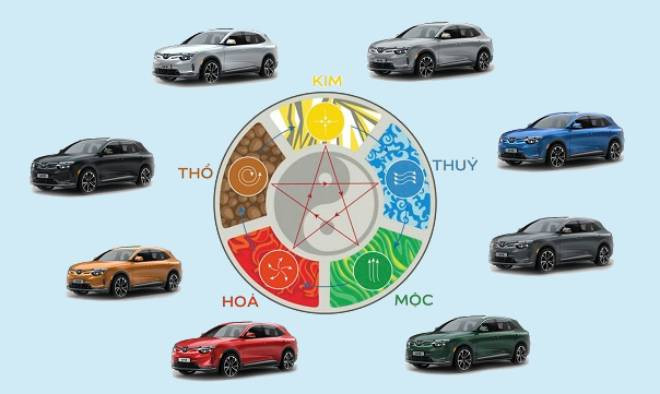 vong phong thuy mau sac o to.jpg