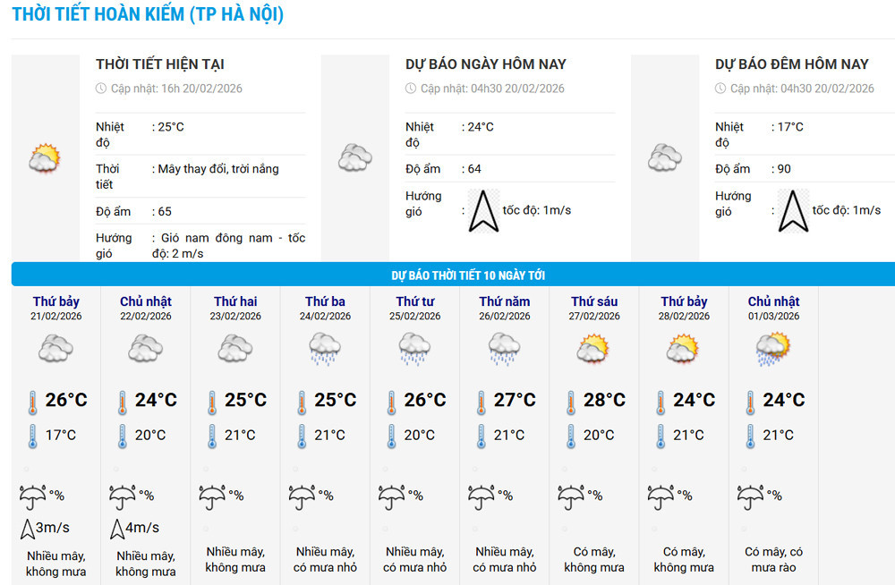 thoi tiet ha noi.jpg