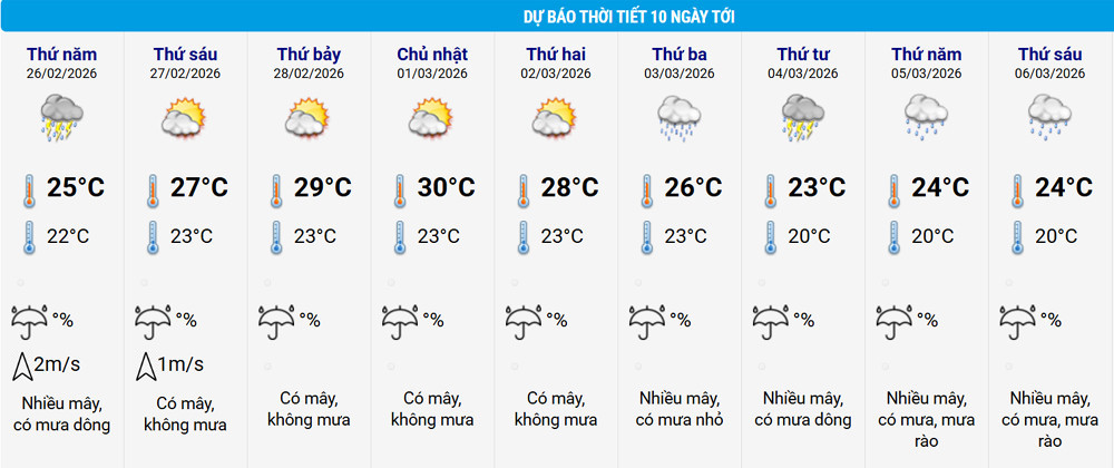 thoi tiet Ha Noi.jpg
