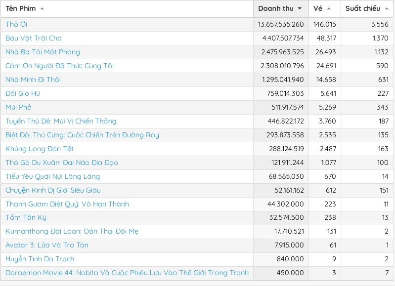 Phim Tết có Tuấn Trần, Quách Ngọc Ngoan tạo bất ngờ lớn - Ảnh 1.