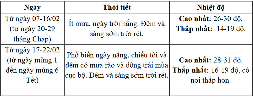 cao nguyen trung bo.jpg
