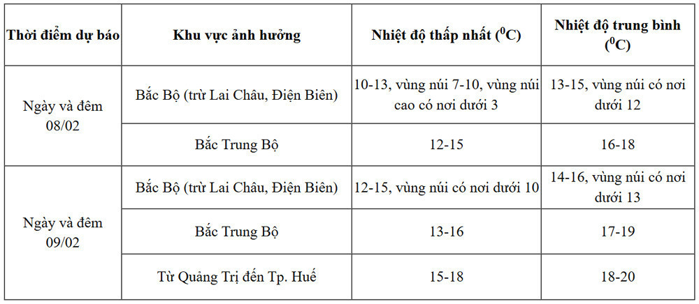 thoi tiet 1.jpg