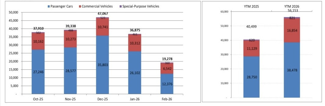 Bieu do VAMA T2-2
.jpg