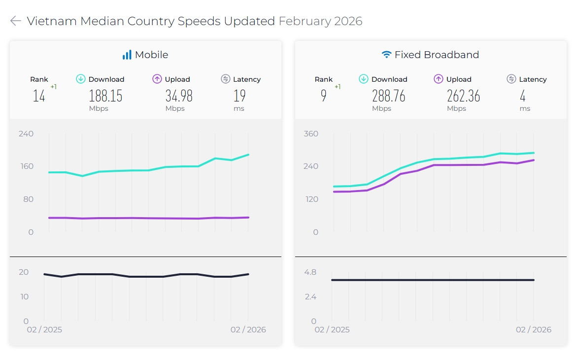 toc do internet vietnam.jpeg