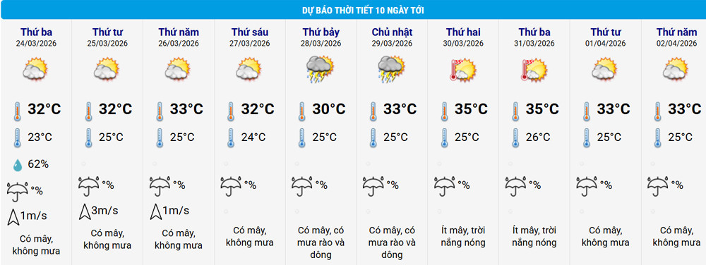 thoi tiet hoa binh phu tho.jpg