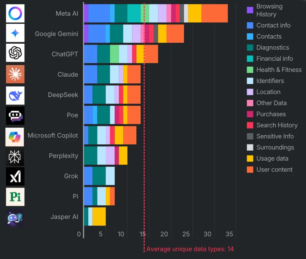 chatbot Au quyền riêng tư 2.png