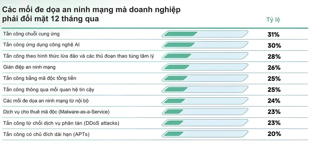 VN_Kaspersky_Bảng số liệu.jpg
