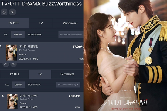 Phim Hàn chưa chiếu đã chiếm top 1 độ hot cả nước: Cặp chính đỉnh cao quý tộc, thở thôi cũng đẹp tràn màn hình