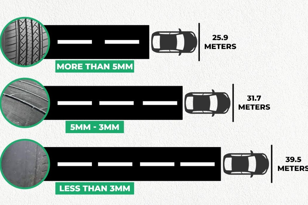 khoang cach phanh khi lop xe mon.jpg