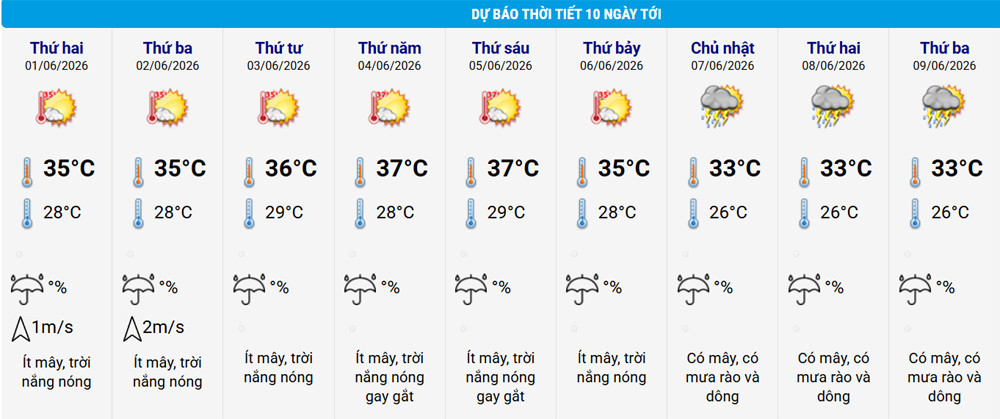 thoi tiet Ha Noi.jpg