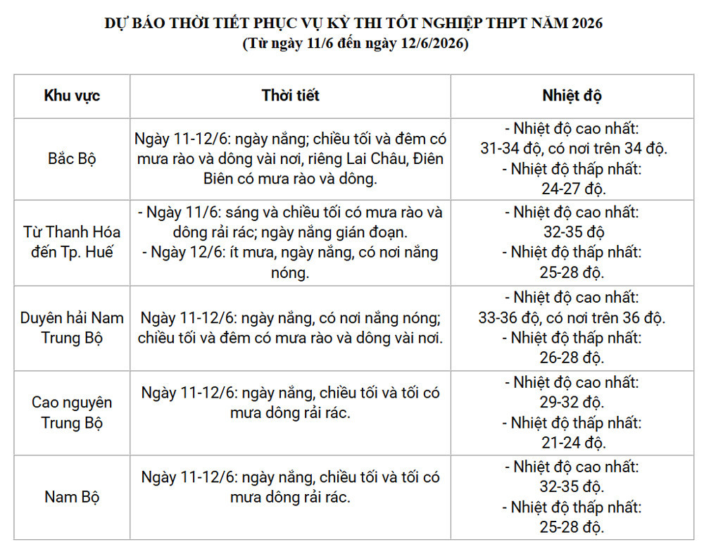 thoi tiet.jpg