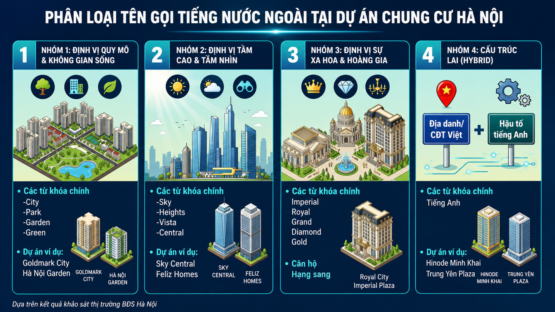 ten goi du an.jpg