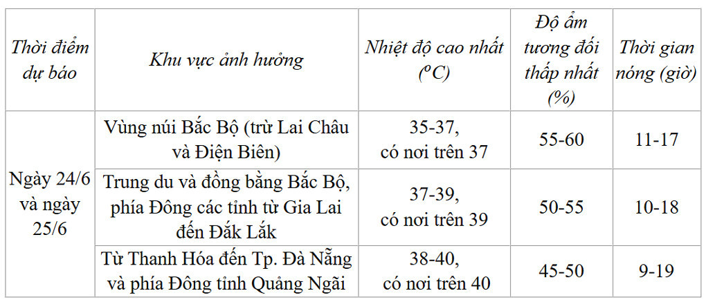 thoi tiet 1.jpg
