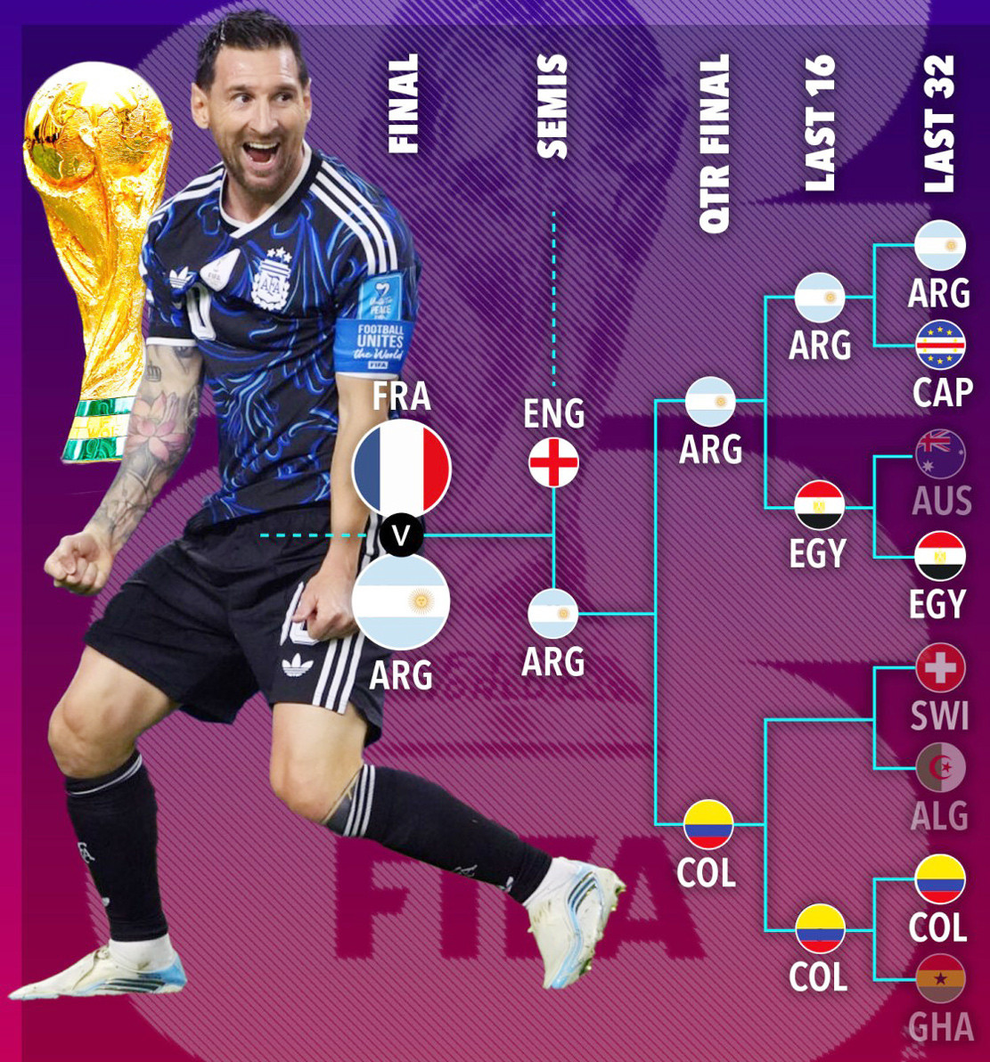 www_thesun_co_uk WC ROUTE TO FINAL GRAPHIC 2 (1).jpg