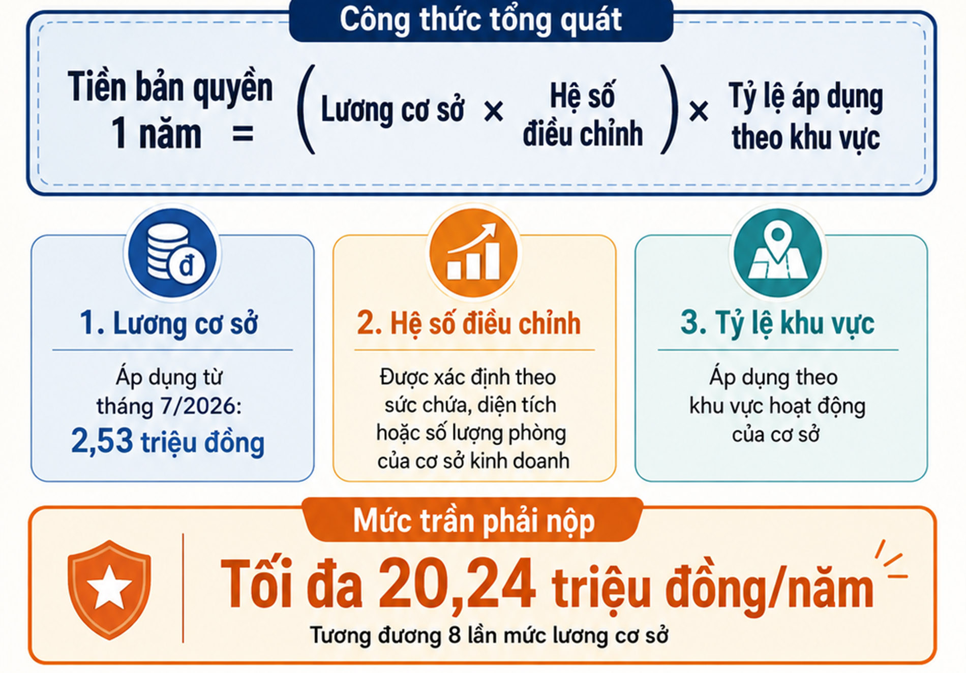 Phải trả tiền bản quyền để mở nhạc, chủ quán cà phê nói gì?插图1 tra phi ban quyen.jpg