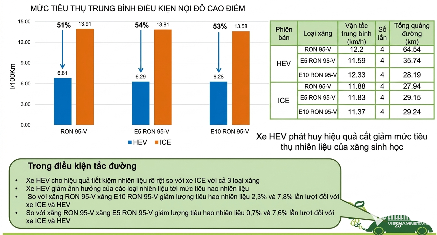 W-Tieu thu nhien lieu 3 loai xang.png