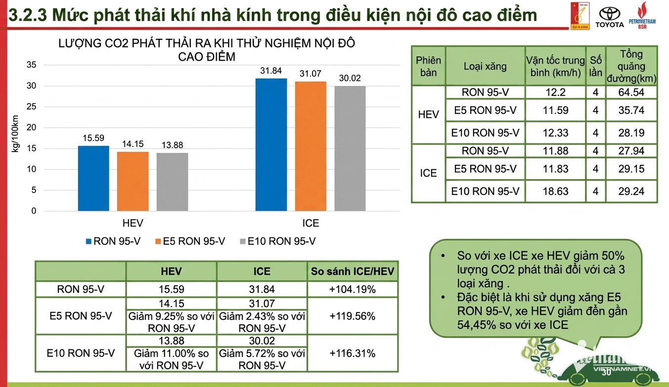 W-Mức phát thải khí nhà kính.png