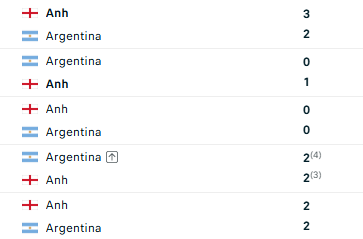 Siêu máy tính dự đoán Anh vs Argentina: Tam sư gầm vang, hồi kết dành cho Messi插图3 screenshot 2026 07 14 164416