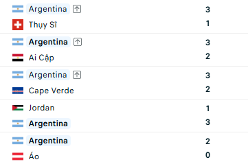 Siêu máy tính dự đoán Anh vs Argentina: Tam sư gầm vang, hồi kết dành cho Messi插图2 screenshot 2026 07 14 164319