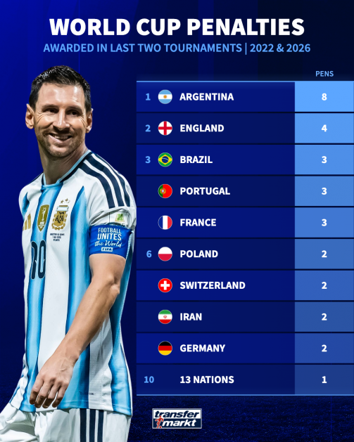 world cup pens 1783506161 201834