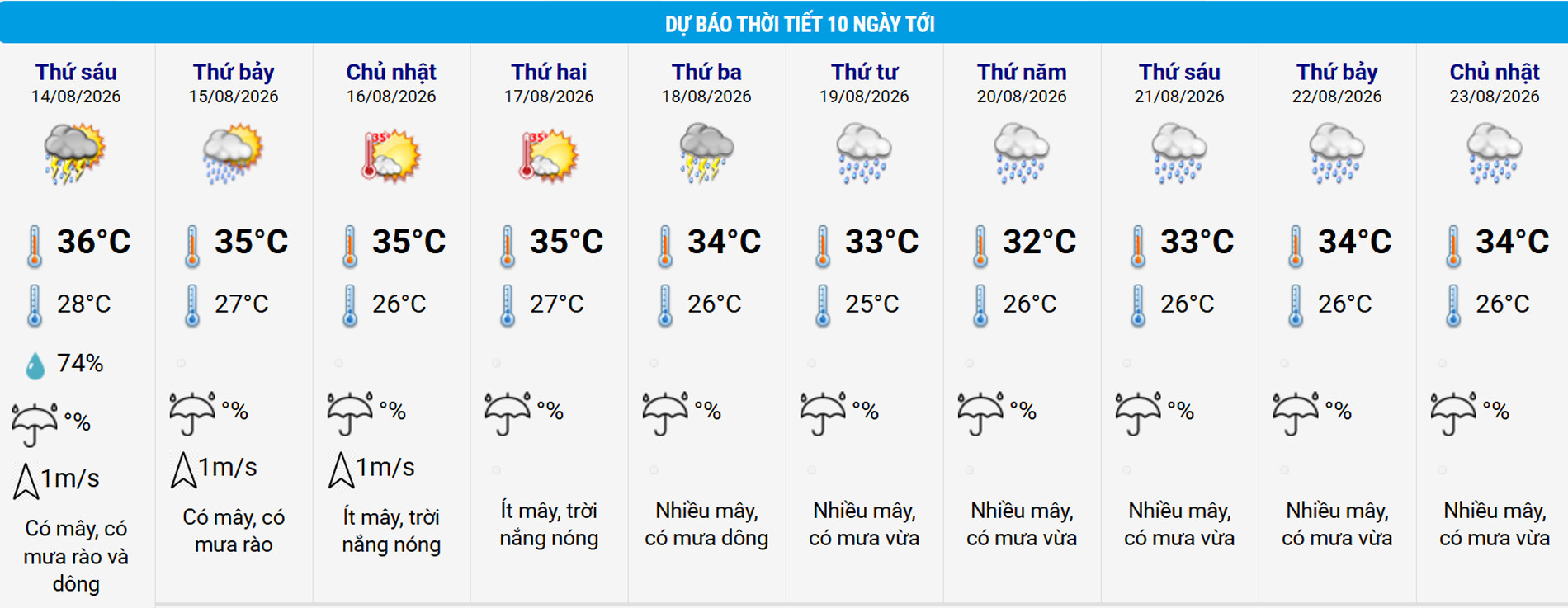 thoi tiet Ha Noi.jpg