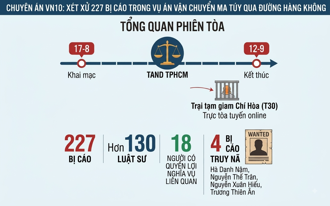Nhìn lại toàn cảnh chuyên án ma túy VN10 liên quan 4 tiếp viên hàng không trước ngày xét xử 227 bị cáo插图 geminigeneratedimaged7i1ezd7i1ezd7i1