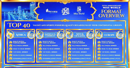 Ban tổ chức Miss World 2026 công bố thể thức mới cắt giảm Á hậu, Bảo Ngọc có cơ hội nào?