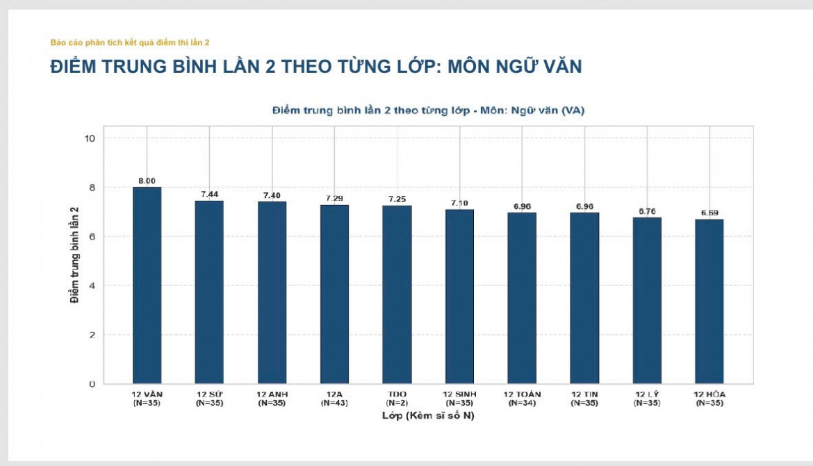 cong bo pho diem thi lai tot nghiep cua thi sinh chuyen tuyen quang hinh anh 4