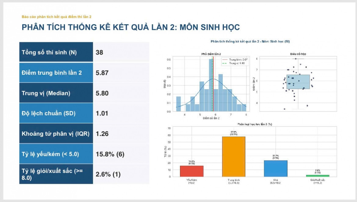 cong bo pho diem thi lai tot nghiep cua thi sinh chuyen tuyen quang hinh anh 9