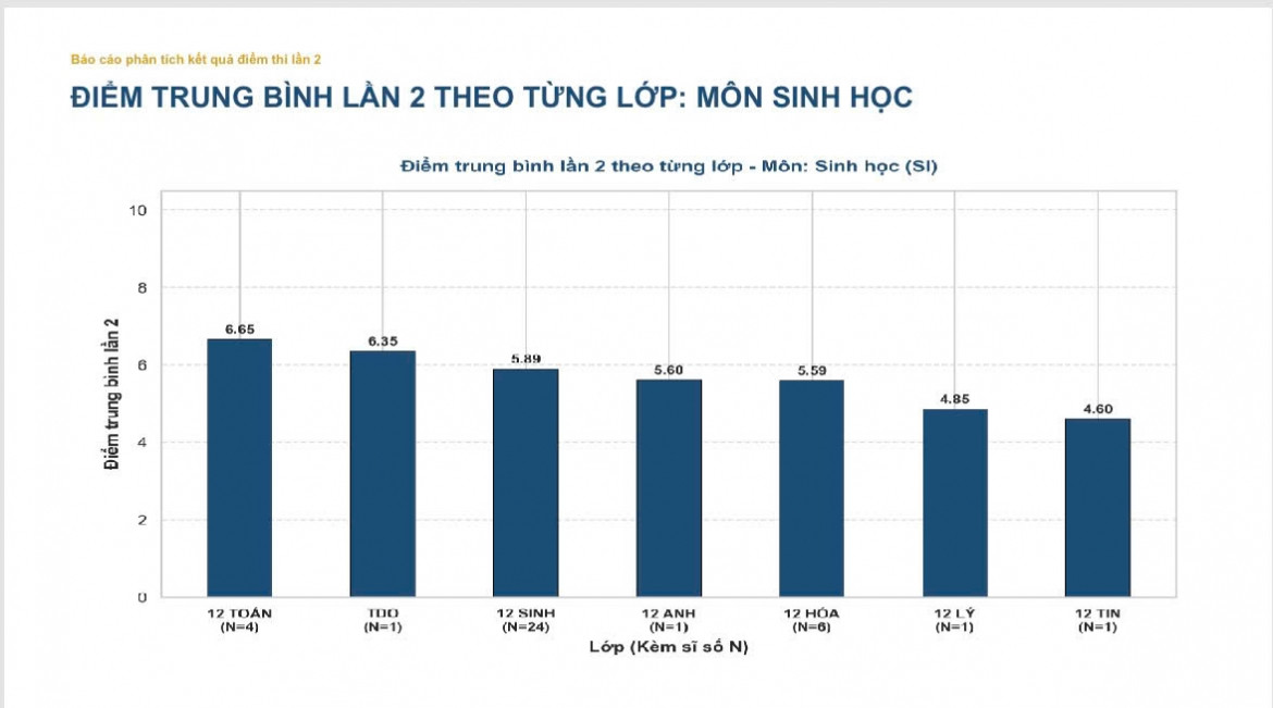 cong bo pho diem thi lai tot nghiep cua thi sinh chuyen tuyen quang hinh anh 10
