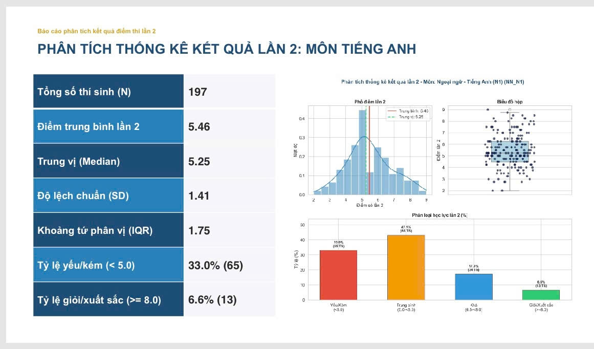 cong bo pho diem thi lai tot nghiep cua thi sinh chuyen tuyen quang hinh anh 15