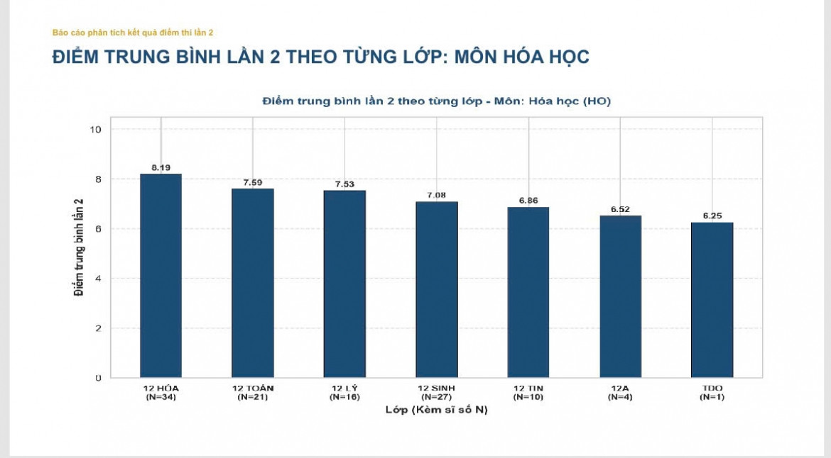 cong bo pho diem thi lai tot nghiep cua thi sinh chuyen tuyen quang hinh anh 8